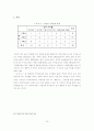대학생의 재테크에 대한 인식과 주식투자 실태 14페이지