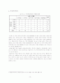 대학생의 재테크에 대한 인식과 주식투자 실태 15페이지
