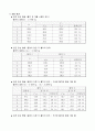 선운동량 보존 법칙 예비,결과 4페이지