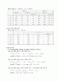 선운동량 보존 법칙 예비,결과 5페이지