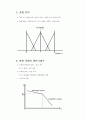 salop의 서클모형 3페이지