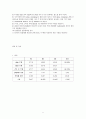 Styrene의 용액중합 8페이지