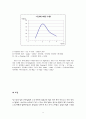 Styrene의 용액중합 9페이지