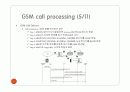 Call Processing 11페이지