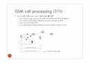 Call Processing 13페이지