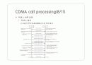 Call Processing 29페이지