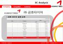 금호타이어 유럽 진출 마케팅 16페이지