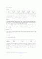 한국의 외모지상주의 6페이지
