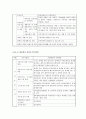 [사회복지a+] 장애인 개념 및 특성, 장애인 가족 이론 과 문제 와 가족복지 대책 11페이지