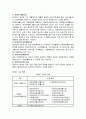 [사회복지A+] 장애인 개념, 특성 사회적 특성 및 장애인 가족 개념과 문제점, 대책 완벽 정리 2페이지