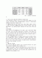 [사회복지A+] 장애인 복지시설의 개념, 종류, 설치 ,운영,문제점과 개선방안 완벽 정리 9페이지