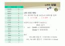 8051 교통신호등 세미나발표 4페이지