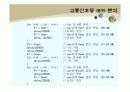 8051 교통신호등 세미나발표 7페이지