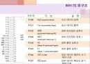 89c51 세미나 발표 11페이지