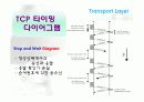 TCP/IP 세미나 발표 19페이지
