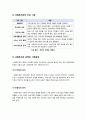 [사회복지회관]사회복지관의 이해(정의, 특징, 목적, 기능, 원칙), 사회복지회관의 운영 실태와 문제점 분석 및 해결과제, 사회복지관의 모든 것 4페이지