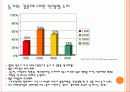 결혼과 동거의 비교 ppt 7페이지
