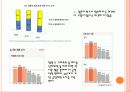 결혼과 동거의 비교 ppt 8페이지