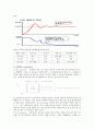 모터제어 실험 예비보고서 4페이지