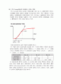 모터제어 실험결과 분석 7페이지