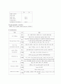 정형외과 케이스, 척추협착증 간호사례, 통증완화 방법, 낙상교육안 6페이지