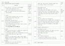 7세 학급운영 일지 - 일일수업일지 2페이지