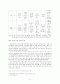 미혼모에 관한 이론적 배경 및 사회적 문제점과 해결방안 6페이지
