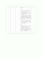 마빈스룸 지역사회 간호과정  8페이지