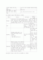 모성보건사업  3페이지