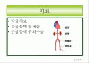  심근경색 6페이지