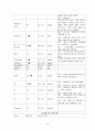 장폐색과 관련된 사례연구 8페이지