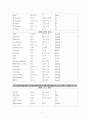  경골골절 대상자와 관련된 사례연구 7페이지