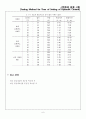 시멘트 응결 시험 6페이지