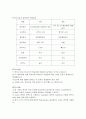 트랜지스터(BJT, FET)  완벽정리 7페이지