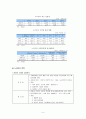 노키아의 한국진출및 글로벌 마케팅 5페이지