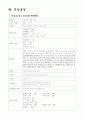 위암(gastric cancer) - case study 10페이지