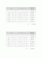 액체의 밀도 측정 – Hare 장치 4페이지