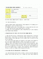 나는 나를 넘어섰다,  독후감 1페이지