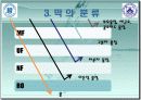 막분리(membrane)에 대하여 5페이지