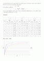 좌굴 실험결과 분석 및 고찰 3페이지