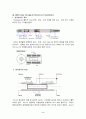 크리프 곡선과 크리프 한도 LVDT(Linear Voltage Differential Transformer) 4페이지