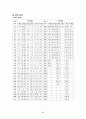 크리프 곡선과 크리프 한도 LVDT(Linear Voltage Differential Transformer) 8페이지