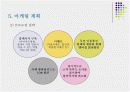 과일 샐러드 카페 사업계획서 대학과제 12페이지