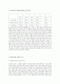 Parameter와 실제 현상 LD Scan Speed 비교 공작물과 CAD데이터와의 오차 분석 RP에 대한 전반적 조사 2페이지