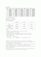 반도체 레이저를 이용한 Rapid Prototyping(SLA) 5페이지