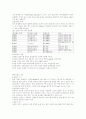 반도체 레이저를 이용한 Rapid Prototyping(SLA) 7페이지