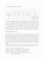 LD Scan Speed와 실제 실험 속도 비교(공작물과 CAD 데이터와의 오차분석, RP에 대한 전반적인 조사)  2페이지