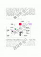 RP(Rapid Prototyping)쾌속조형 4페이지