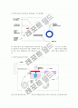 RP(Rapid Prototyping)쾌속조형 5페이지