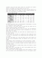 [녹색성장] 녹색성장의 현황 및 과제 6페이지